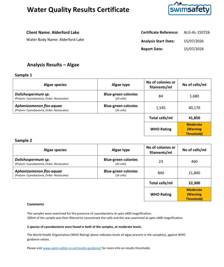 Water Results